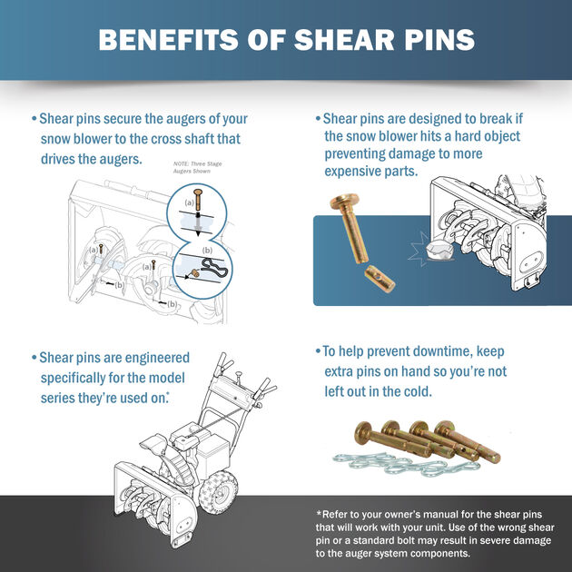 Shear Bolt, 5/16-18 x 1.5&quot;