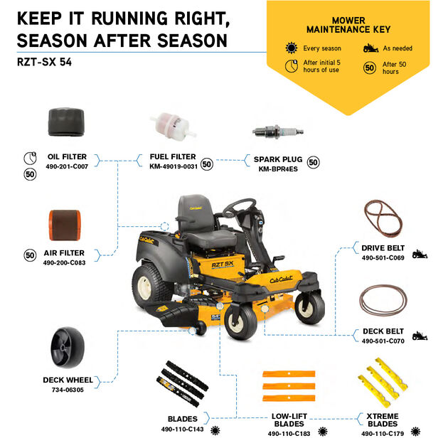 24+ Cub Cadet Rzt 54 Parts Diagram