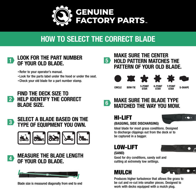 2-in-1 Blade for 60-inch Cutting Decks